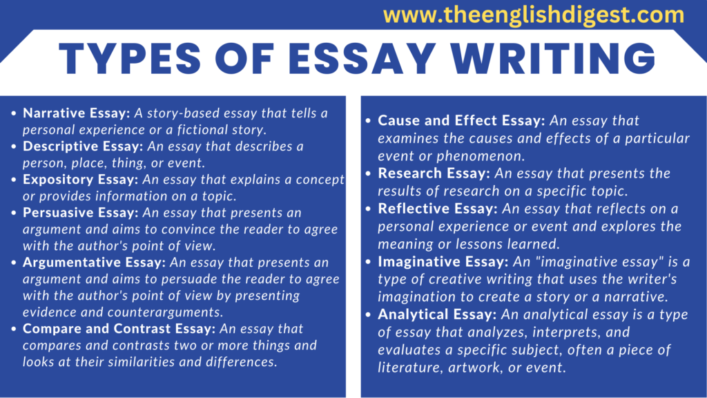 essay-writing-essay-writing-the-english-digest