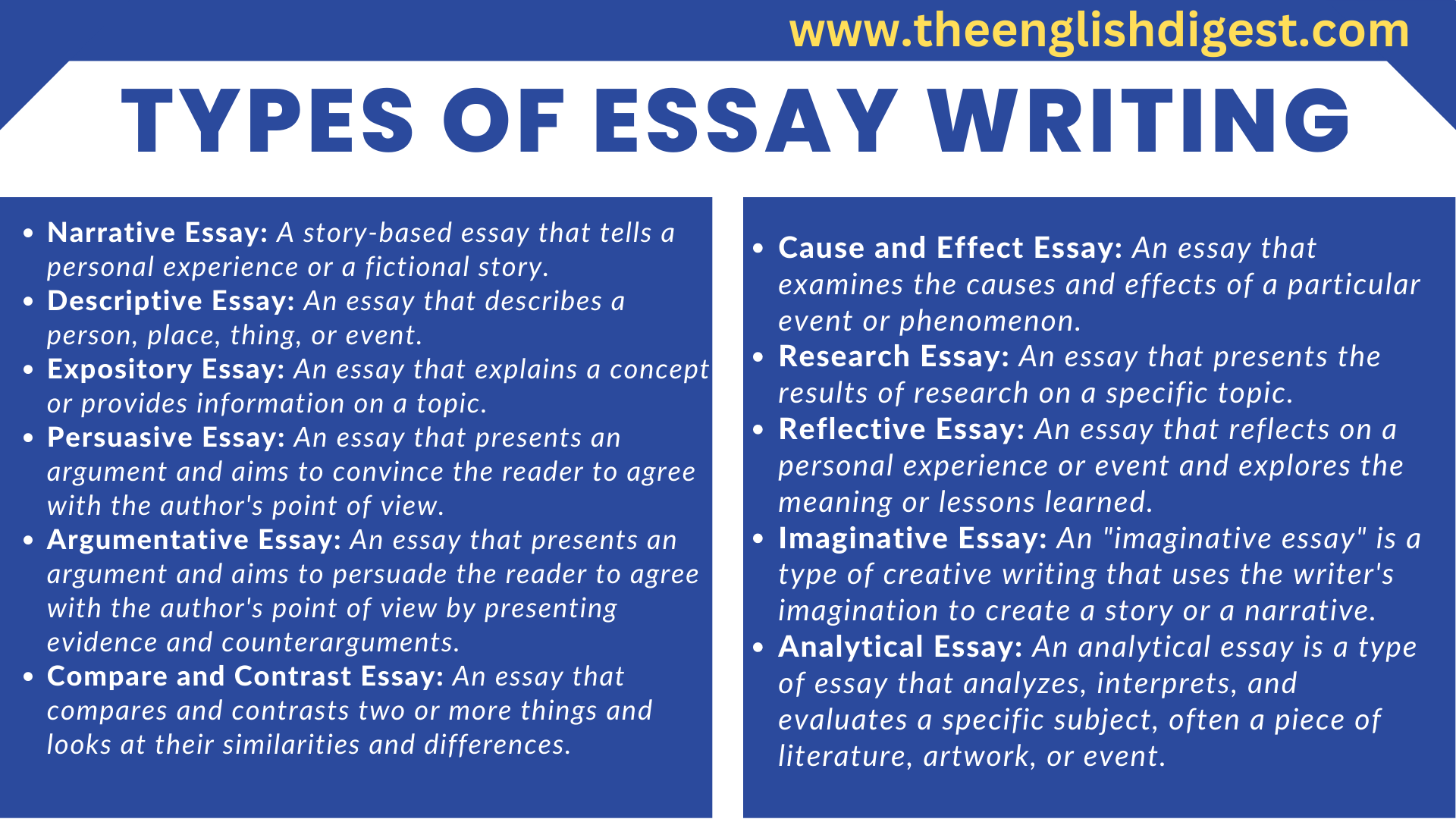 Essay Writing Essay Writing The English Digest